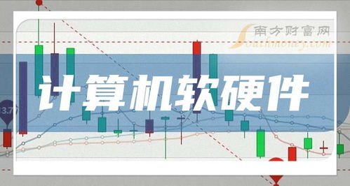 2025年9月30日 计算机软硬件研发的前景与相关上市公司分析