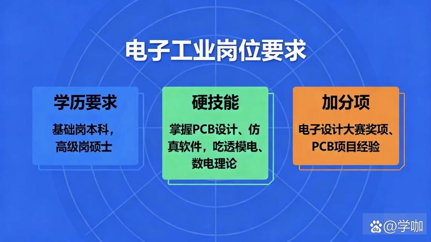 可覆盖研发,设计等岗位;计算机,材料科学等延伸专业适配软硬件结合岗
